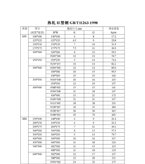 扁通规格型号尺寸大全与价格是多少？如何选购合适的扁通产品？