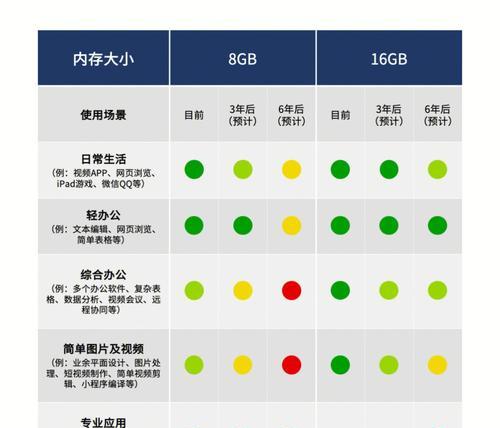 如何查看Mac的存储空间大小？遇到空间不足怎么办？