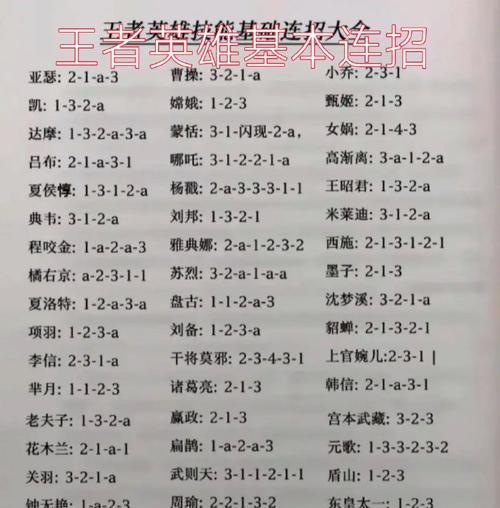 王者荣耀所有英雄名字大全是什么？如何快速查找？