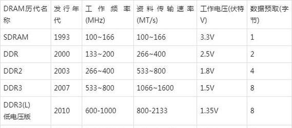 笔记本怎么看型号配置？如何快速识别笔记本硬件信息？