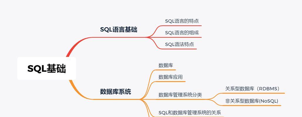 数据库的功能特点是什么？常见问题有哪些？