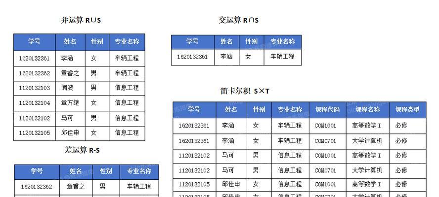 关系型数据库管理系统有哪些？它们的特点和常见问题是什么？