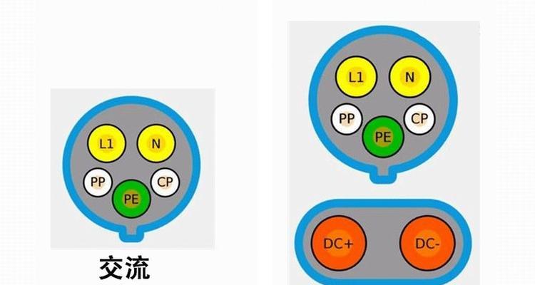 充电头有几种接口？如何选择适合自己的充电头？