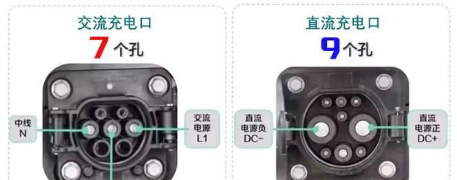 充电头有几种接口？如何选择适合自己的充电头？