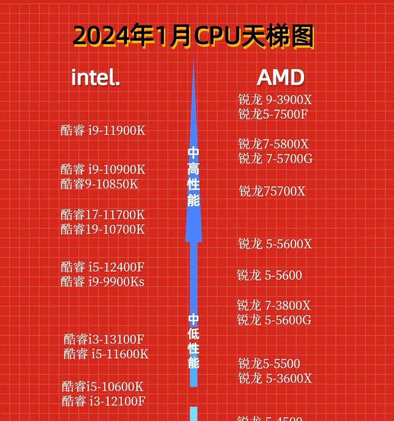 笔记本cpu显卡天梯图怎么查看？如何根据天梯图选择合适的笔记本配置？