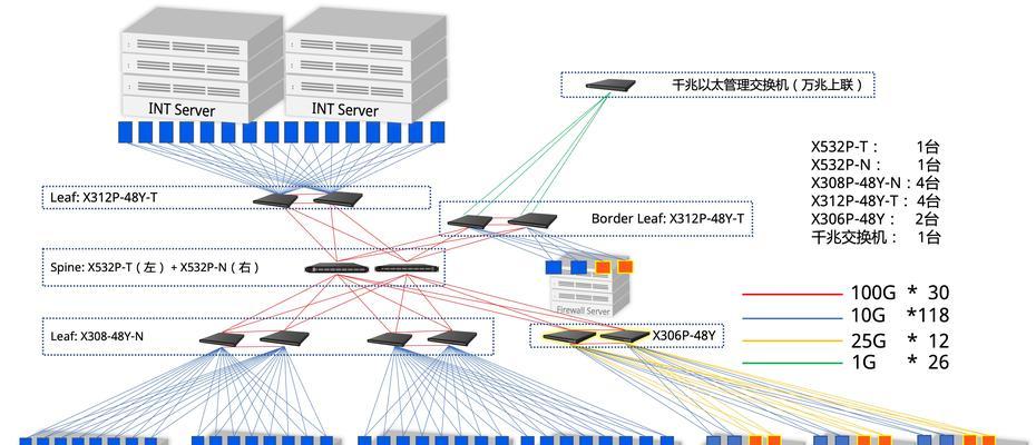 私有云搭建方案有几点？如何选择合适的私有云解决方案？