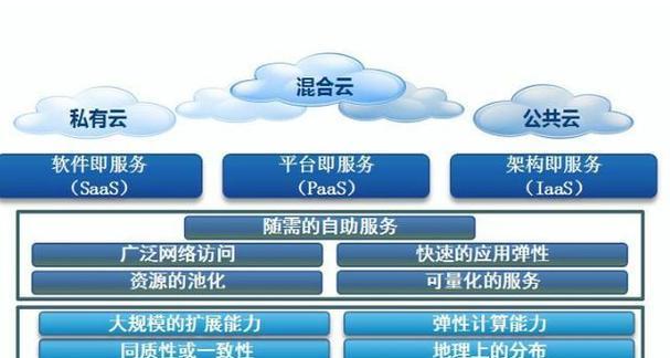 私有云搭建方案有几点？如何选择合适的私有云解决方案？