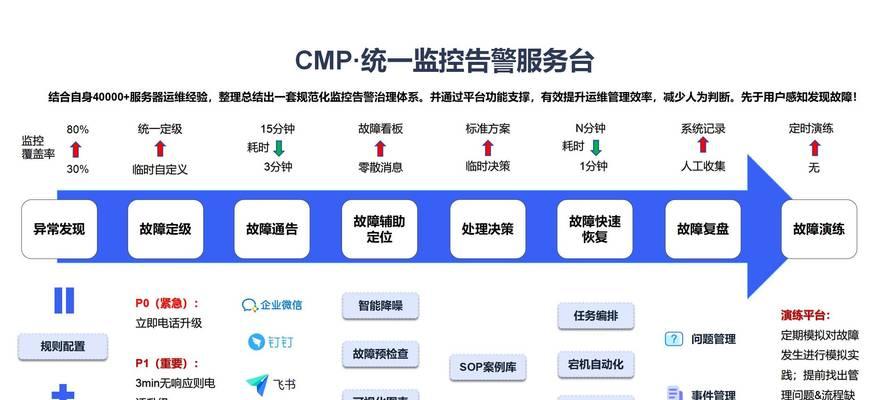 私有云搭建方案有几点？如何选择合适的私有云解决方案？