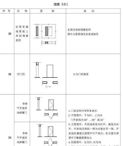 CAD标高符号尺寸是多少？如何正确设置标高符号？