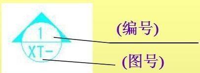 CAD标高符号尺寸是多少？如何正确设置标高符号？