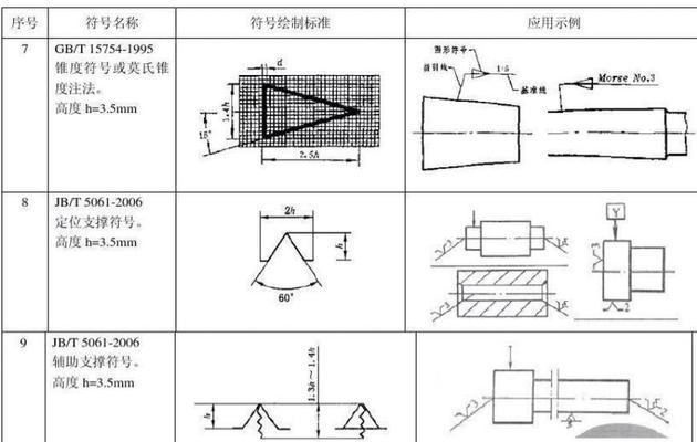 CAD标高符号尺寸是多少？如何正确设置标高符号？