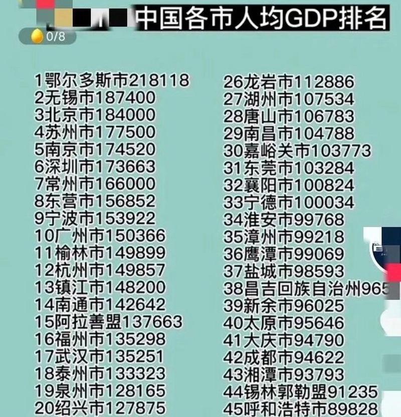 全球人均GDP城市排名是怎样的？排名前十的城市有哪些特点？