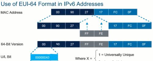 IPv6功能有什么用？如何提升网络安全性与效率？