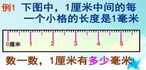 纳米和毫米的换算关系是什么？如何进行精确换算？