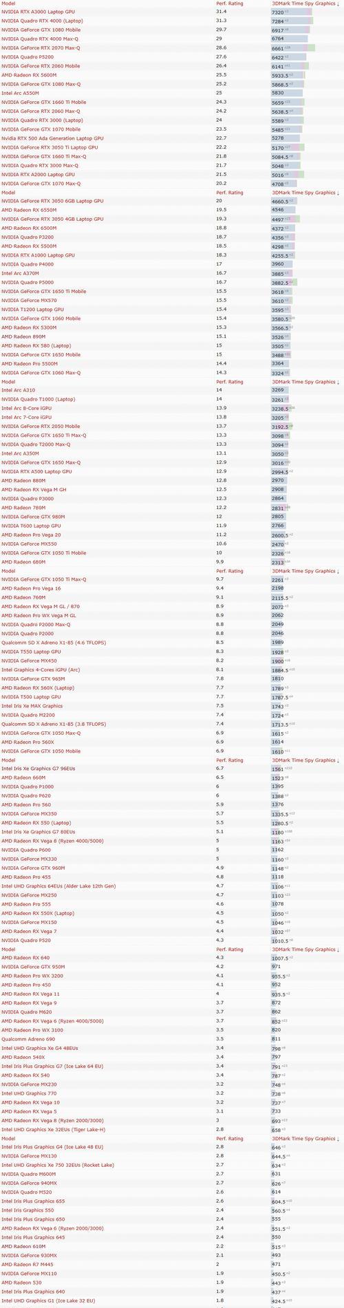 最新的笔记本显卡排行天梯图是什么？如何根据排行选择合适的笔记本显卡？