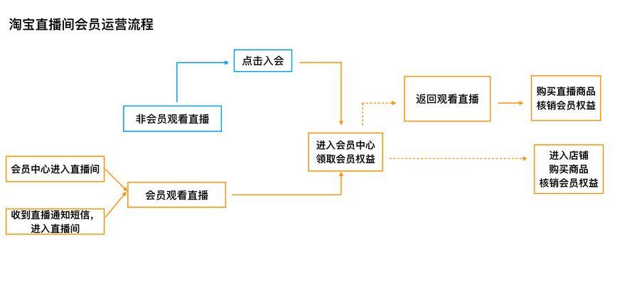 淘宝直播卖货怎么开？需要哪些步骤和技巧？