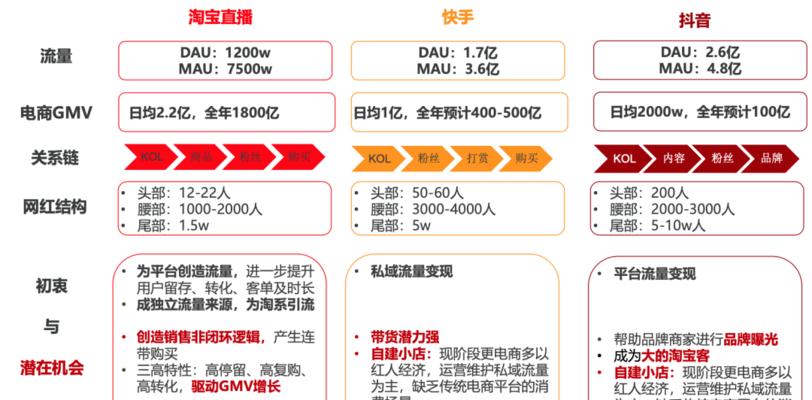 淘宝直播卖货怎么开？需要哪些步骤和技巧？