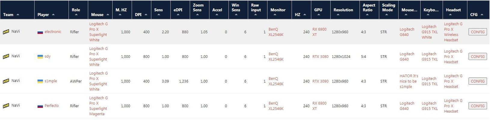 CSGO准星推荐设置是什么？如何根据游戏风格选择合适的准星？