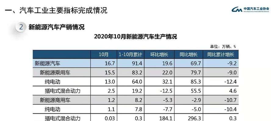 环比增长和同比增长哪个更重要？如何正确解读它们？