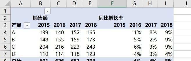 环比增长和同比增长哪个更重要？如何正确解读它们？