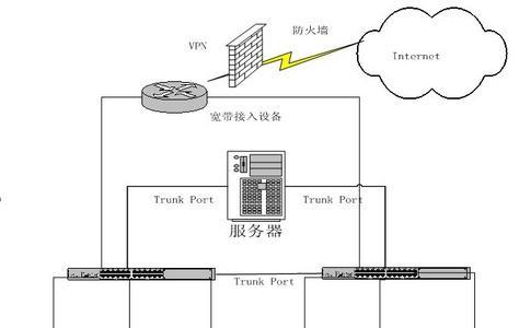 图片服务器搭建方案怎么写？需要考虑哪些关键因素？