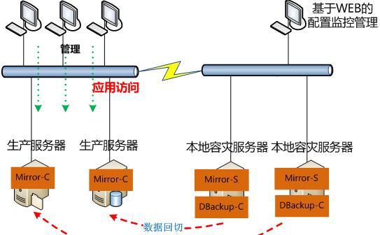 图片服务器搭建方案怎么写？需要考虑哪些关键因素？