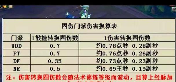 转门派需要什么条件？游戏中转门派的流程和要求是什么？