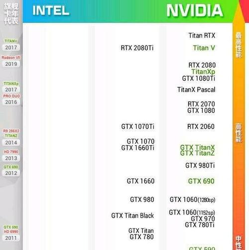 笔记本10代i7与11代i5性能对比？哪个更适合你？