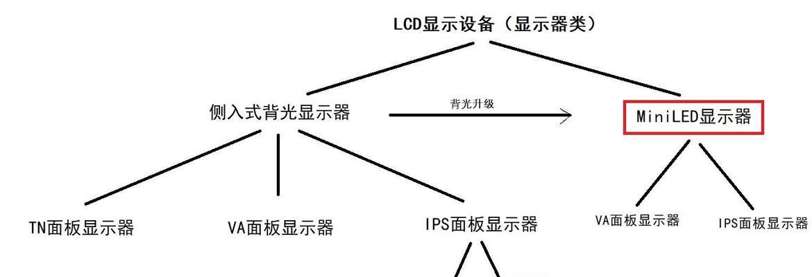 LED屏与IPS屏哪个更适合家用？优缺点对比分析