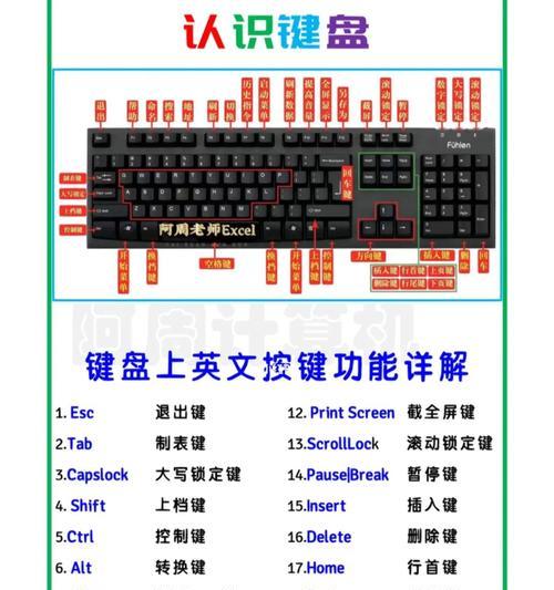 电脑键盘功能基础知识是什么？如何正确使用？