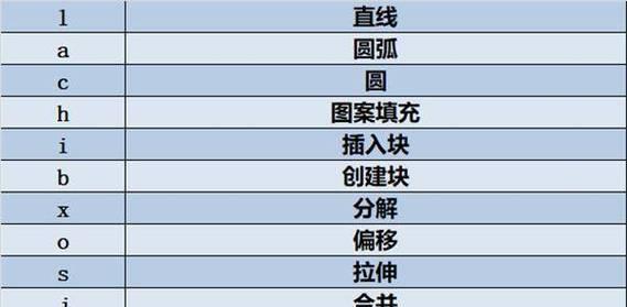 CAD面积快速测量快捷键是什么？如何提高绘图效率？