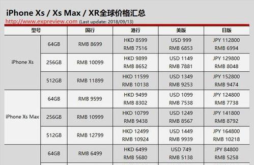 xsmax参数配置处理器是什么？如何正确配置处理器参数？