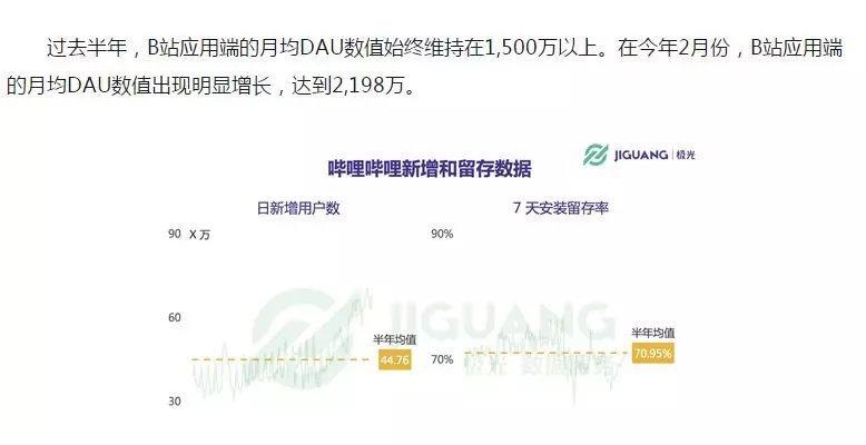 B站等级提升方法是什么？快速升级的秘诀有哪些？