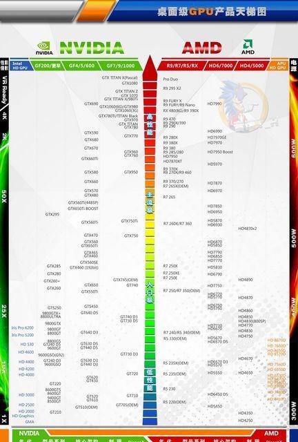 显卡天梯图排行榜怎么用？如何根据排行榜选择合适的显卡？