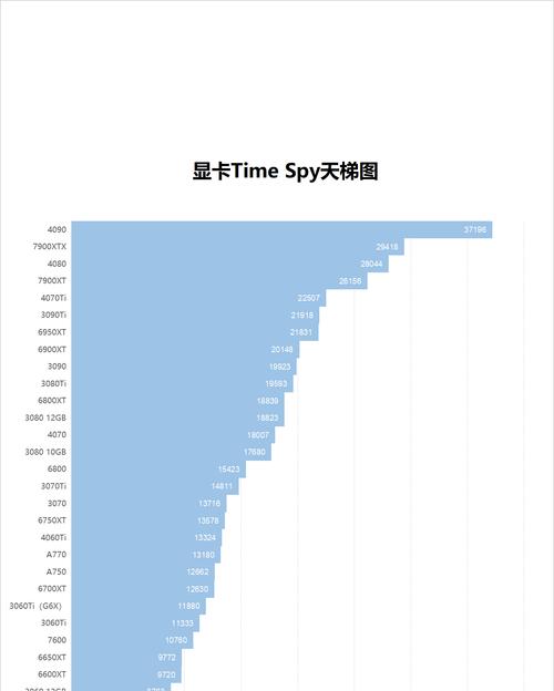 显卡天梯图排行榜怎么用？如何根据排行榜选择合适的显卡？