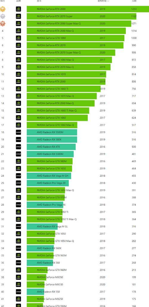 显卡天梯图排行榜怎么用？如何根据排行榜选择合适的显卡？