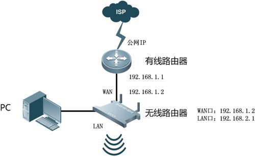 无线局域网的拓扑结构有哪些？如何选择适合的网络布局？