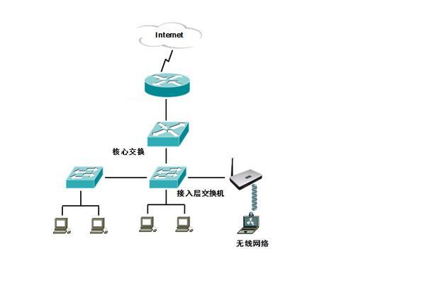 无线局域网的拓扑结构有哪些？如何选择适合的网络布局？