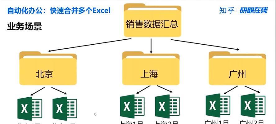 如何使用Excel的多表格合并命令？合并过程中常见问题有哪些？