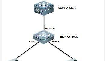 PPPoE和DHCP的区别是什么？如何选择合适的网络协议？