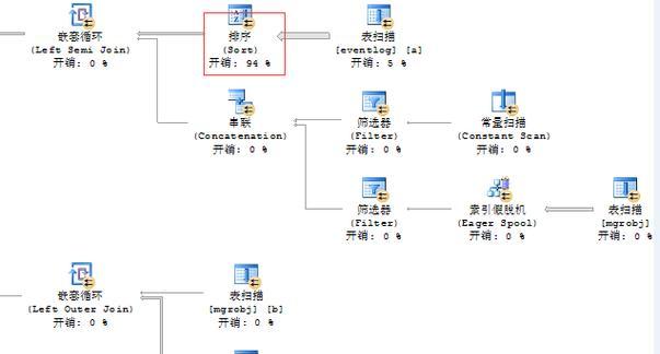 1秒解决cpu占用100的方法是什么？