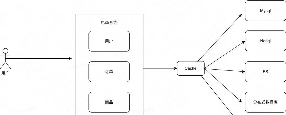 创建数据库的步骤有哪些？如何确保数据库创建成功？