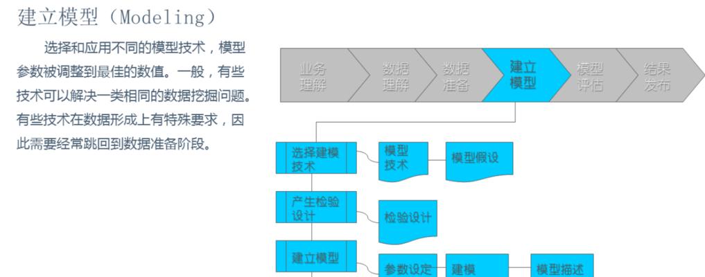 创建数据库的步骤有哪些？如何确保数据库创建成功？