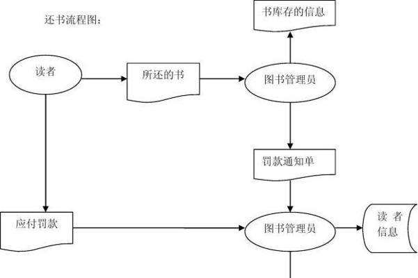 创建数据库的步骤有哪些？如何确保数据库创建成功？