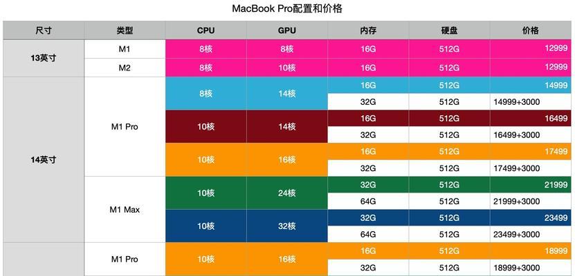 苹果笔记本型号和配置怎么查看？查看方法是什么？