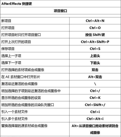 如何快速新建文件夹？Windows新建文件夹的快捷键是什么？