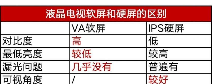 显示器ips屏和va屏哪个更优？如何根据需求选择？