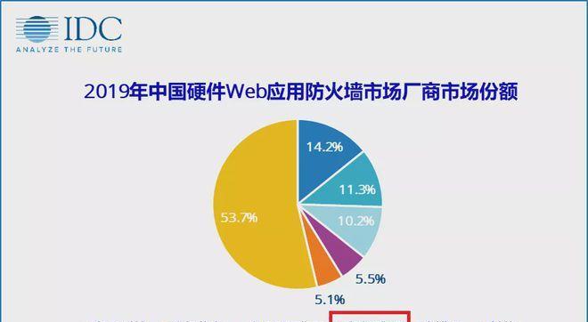 十大国内防火墙软件有哪些？如何选择适合自己的防火墙？