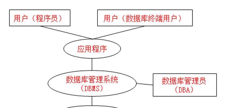 怎么创建数据库用户？数据库用户创建步骤和常见问题解答？