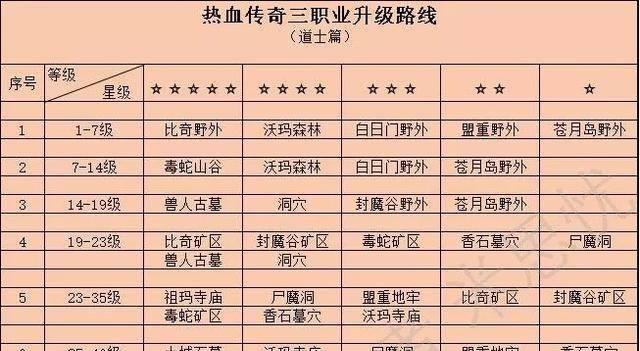 热血传奇游戏怪物等级如何查看？各等级怪物特点是什么？